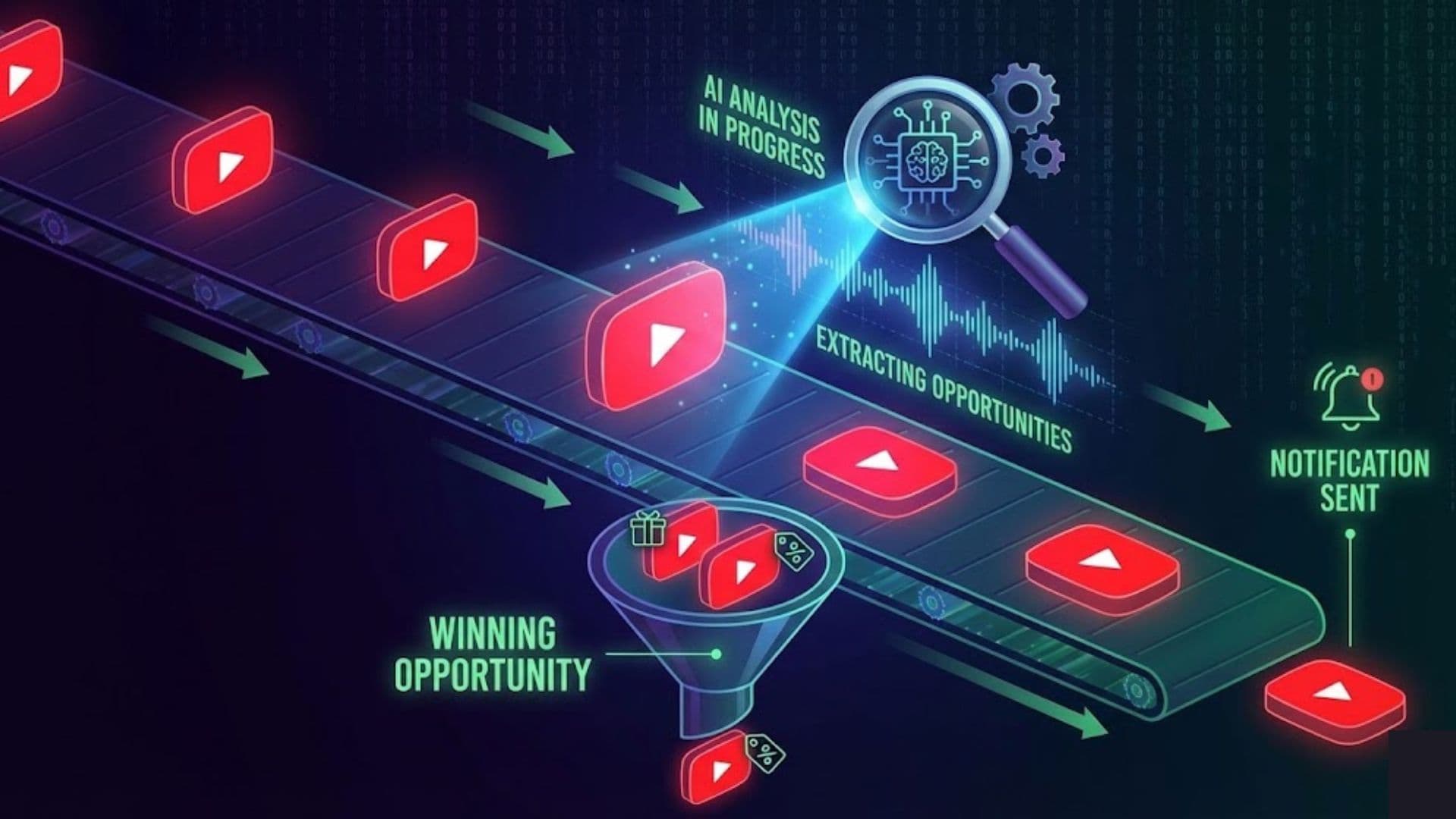 LuckEngine Dashboard UI demonstrating automated YouTube video analysis and extraction